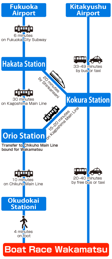飛行機ルート図